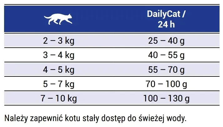 josera-dailycat-10kg-rodzaj-karmy-bezzbozowa