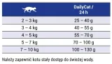 josera-dailycat-10kg-rodzaj-karmy-bezzbozowa