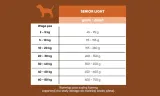 arion-fresh-senior-light-12kg-marka-arion