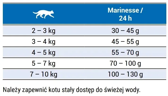 josera-marinesse-10-kg