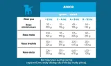 arion-fresh-junior-12kg-karmy-specjalne-dla-psow-aktywnych