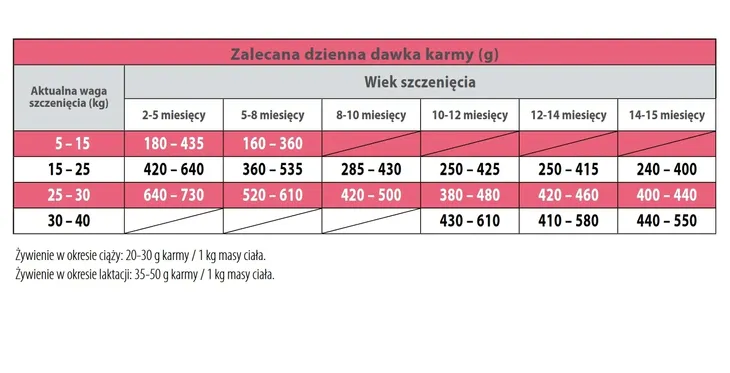 tropidog-junior-l-turkey-rice-12-kg-wiek-zwierzecia-szczenieta-i-mlode-psy