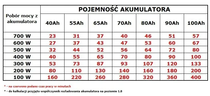 zasilanie-awaryjne-do-pieca-co-sinus-800pro-45ah
