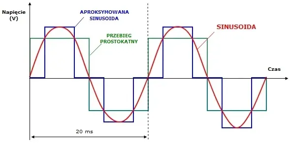 zasilanie-awaryjne-do-pieca-co-sinus-800pro-45ah-stan-nowy-stan-opakowania-oryginalne