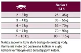 josera-senior-10-kg-rodzaj-karmy-bio