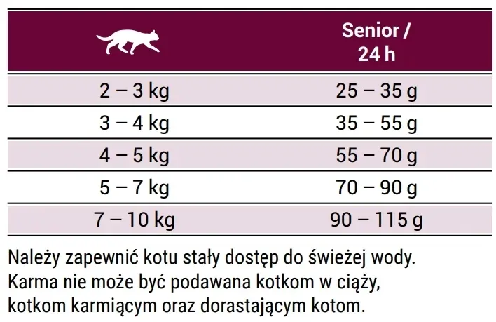 josera-senior-10-kg