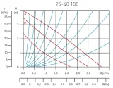 pompa-25-40-180-klasa-efektywnosci-energetycznej-brak