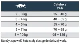 josera-catelux-10-kg-stan-nowy