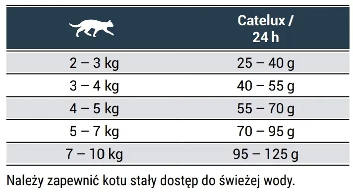 josera-catelux-10-kg