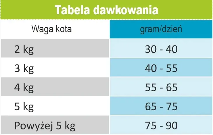 arion-original-cat-sterilized-chicken-75kg-wiek-zwierzecia-koty-dorosle
