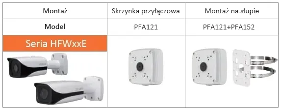 adapter-dahua-pfa121-v2-stan-nowy