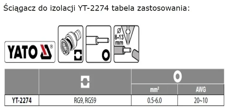 sciagacz-do-izolacji-z-elementem-tnacym-yato-kod-producenta-yt-2274