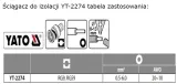 sciagacz-do-izolacji-z-elementem-tnacym-yato-kod-producenta-yt-2274