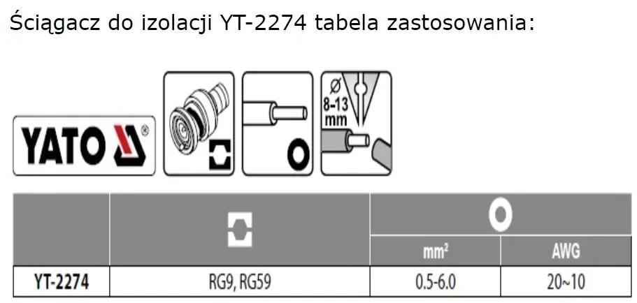 sciagacz-do-izolacji-z-elementem-tnacym-yato