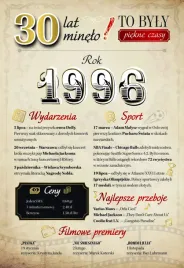 kartka-30-lat-minelo-na-urodziny-rocznik-1996-zyczenia-dla-chlopaka-brata-s