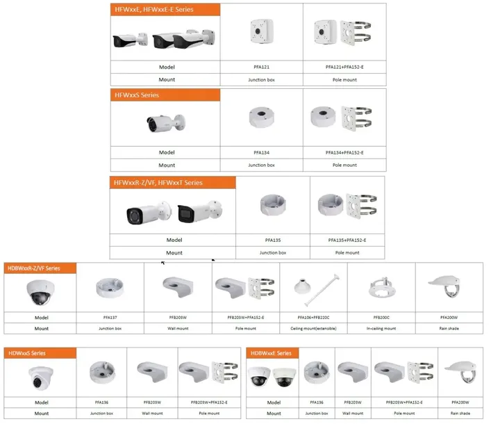 uchwyt-dahua-pfa152-e-kod-producenta-pfa152-e-stan-nowy