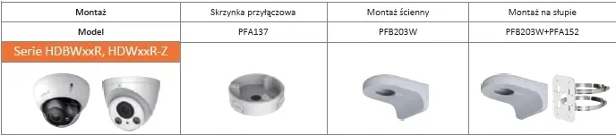 uchwyt-dahua-pfa137-stan-nowy