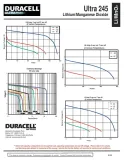bateria-litowa-duracell-2cr5-symbol-baterii-2cr5