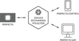 satel-plyta-glowna-perfecta-16-waga-z-opakowaniem-2-kg