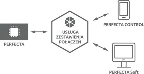satel-plyta-glowna-perfecta-16-stan-nowy