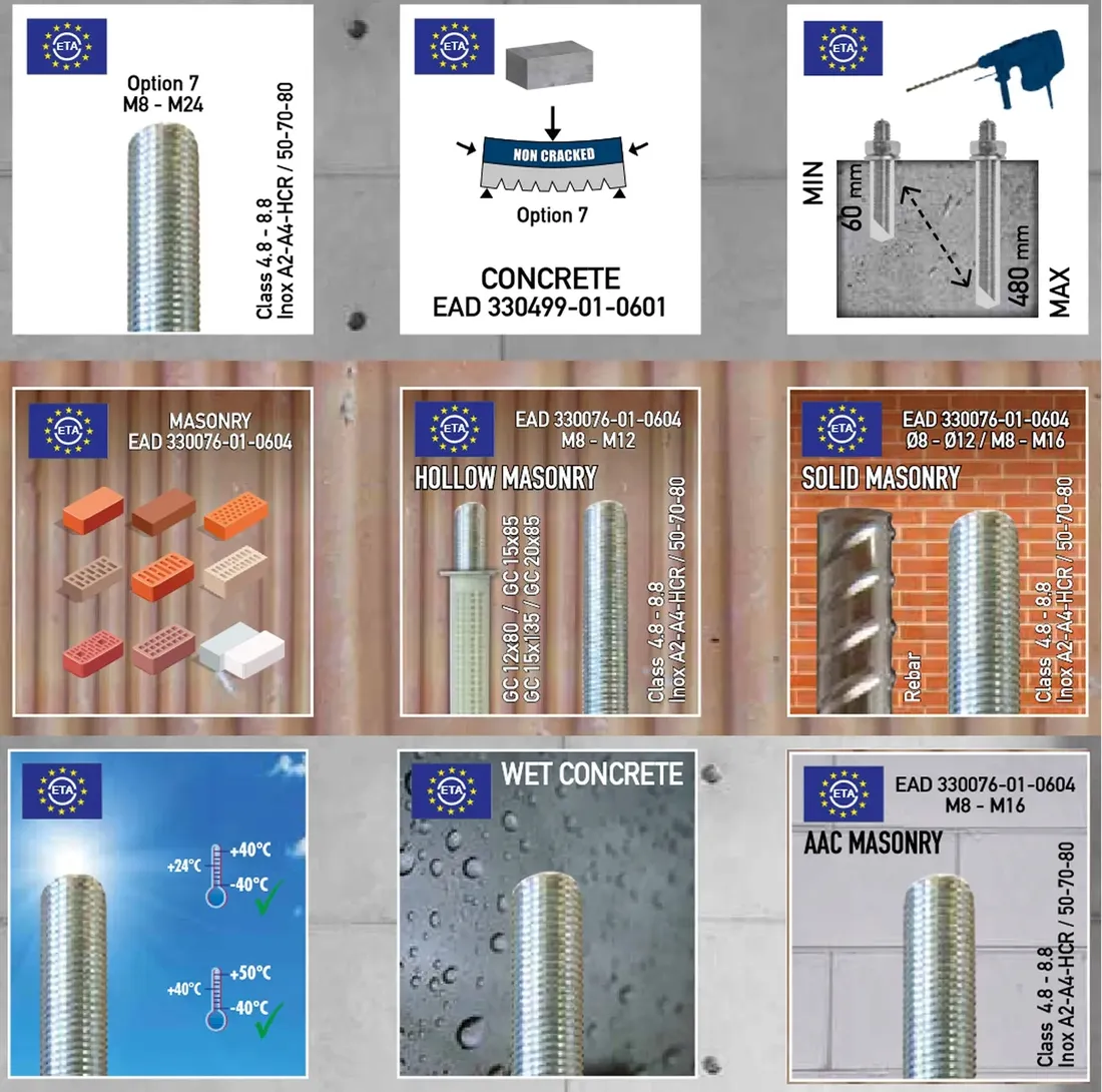 kotwa-chemiczna-zestaw-bcr-300-szpilki-12x160-siatki-15x130-mieszacz