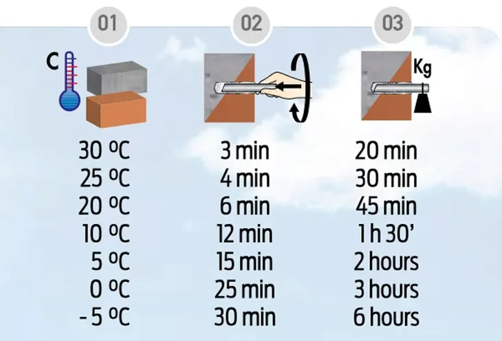 kotwa-chemiczna-zestaw-bcr-300-szpilki-12x160-siatki-15x130-mieszacz-stan-nowy-rodzaj-chemiczne