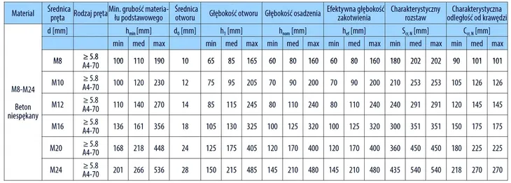 kotwa-chemiczna-zestaw-bcr-300-szpilki-12x160-siatki-15x130-mieszacz-stan-nowy-stan-opakowania-oryginalne