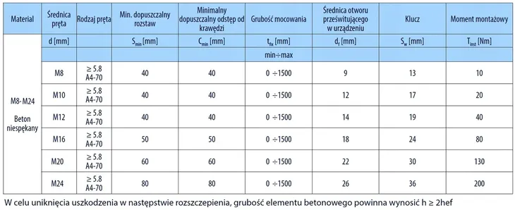 kotwa-chemiczna-zestaw-bcr-300-szpilki-12x160-siatki-15x130-mieszacz-stan-nowy-pojemnosc-300-ml