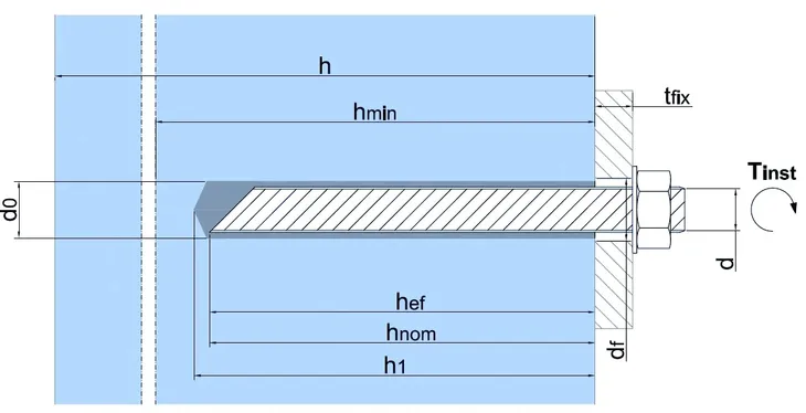 kotwa-chemiczna-zestaw-bcr-300-szpilki-12x160-siatki-15x130-mieszacz-stan-nowy-kod-producenta-bcr-300-szpilki12x160-siatki-15x130-mieszacz