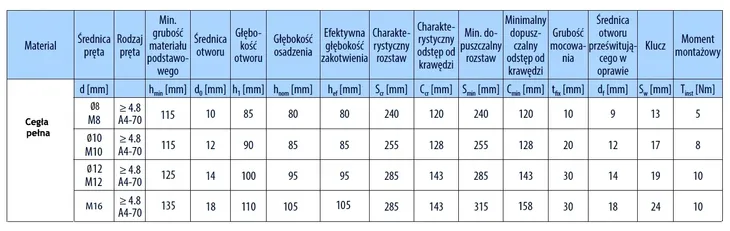 kotwa-chemiczna-zestaw-bcr-300-szpilki-12x160-siatki-15x130-mieszacz-rodzaj-chemiczne-stan-nowy