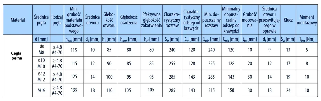 kotwa-chemiczna-zestaw-bcr-300-szpilki-12x160-siatki-15x130-mieszacz