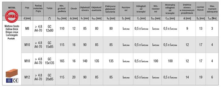 kotwa-chemiczna-zestaw-bcr-300-szpilki-12x160-siatki-15x130-mieszacz-rodzaj-chemiczne-stan-opakowania-oryginalne