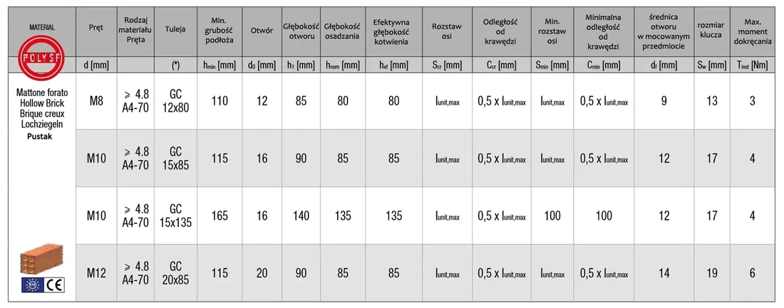 kotwa-chemiczna-zestaw-bcr-300-szpilki-12x160-siatki-15x130-mieszacz