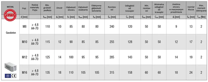 kotwa-chemiczna-zestaw-bcr-300-szpilki-12x160-siatki-15x130-mieszacz-rodzaj-chemiczne-pojemnosc-300-ml