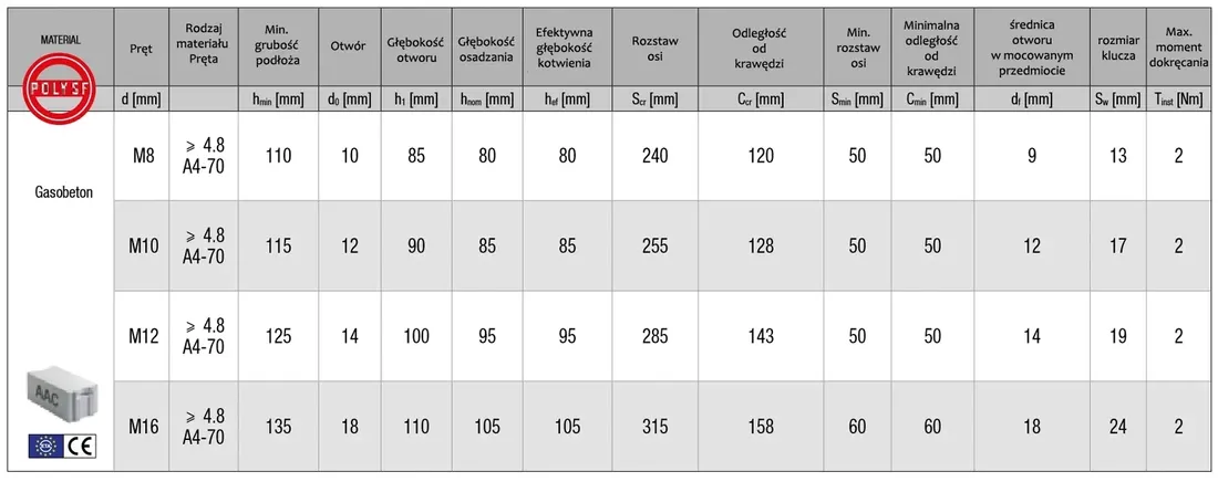 kotwa-chemiczna-zestaw-bcr-300-szpilki-12x160-siatki-15x130-mieszacz