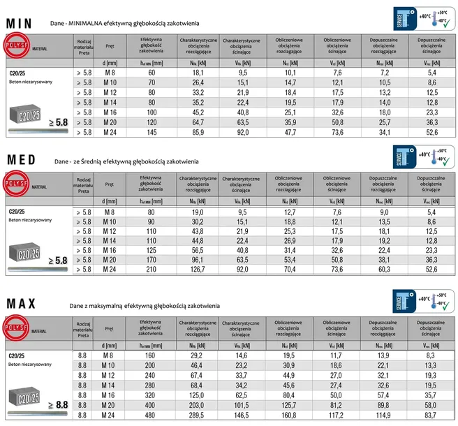 kotwa-chemiczna-zestaw-bcr-300-szpilki-12x160-siatki-15x130-mieszacz-rodzaj-chemiczne-kod-producenta-bcr-300-szpilki12x160-siatki-15x130-mieszacz