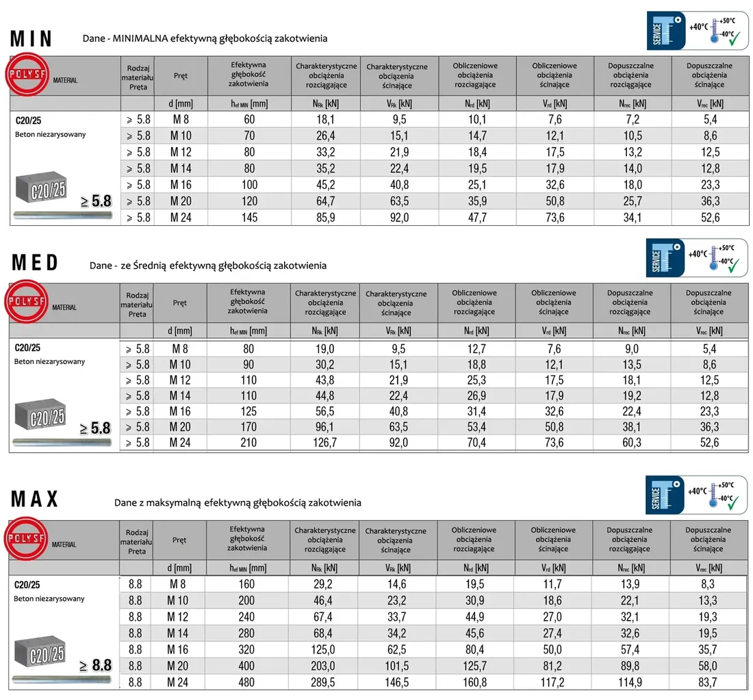 kotwa-chemiczna-zestaw-bcr-300-szpilki-12x160-siatki-15x130-mieszacz