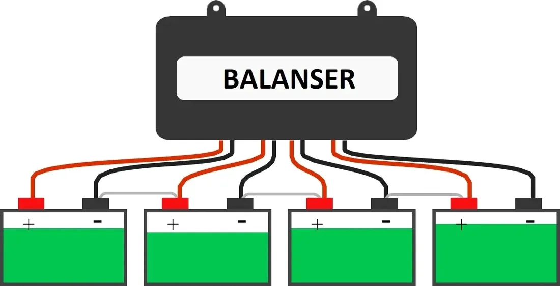 balanser-protect-stabilizator-equalizer-baterii-akumulatorow-sid-48v-led