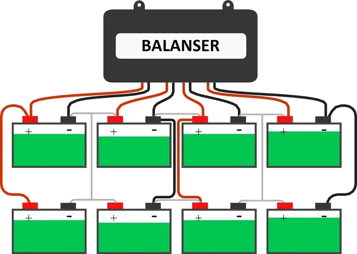 balanser-protect-stabilizator-equalizer-baterii-akumulatorow-sid-48v-led-model-sid-48v-led