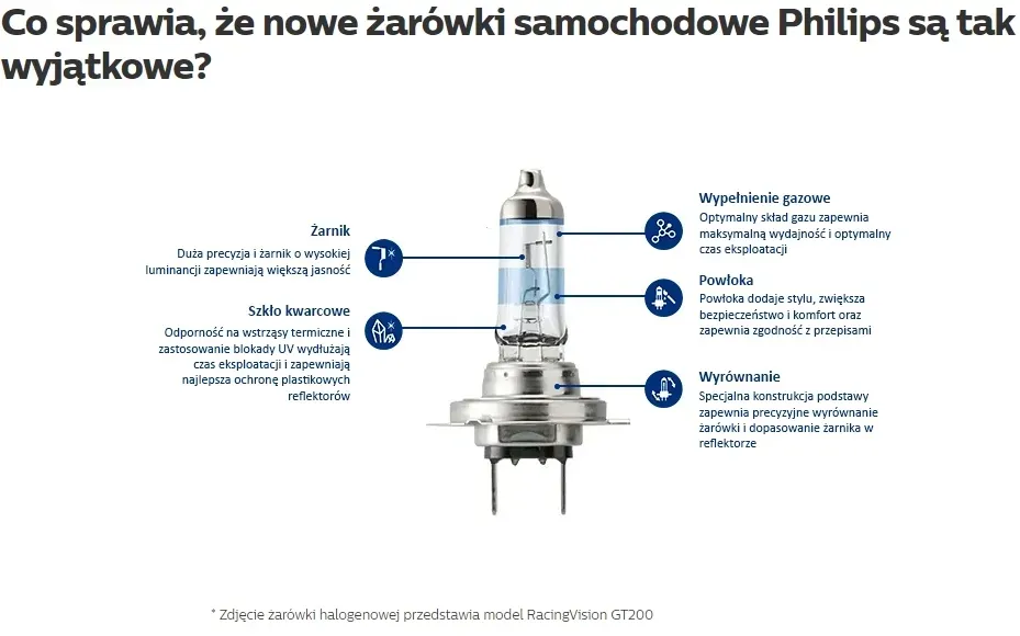 zarowki-philips-h3-whitevision-ultra