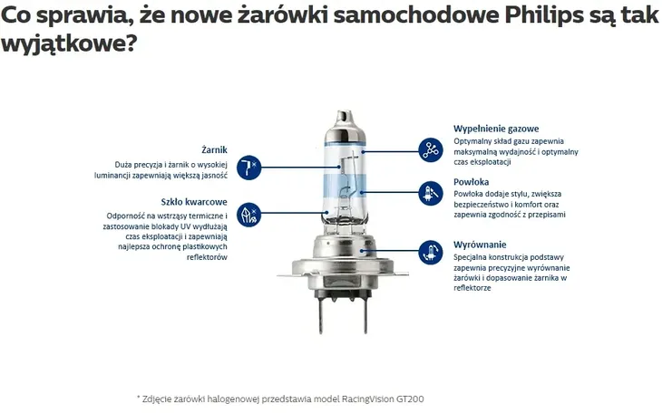 2xzarowki-philips-h3-whitevision-ultra-waga-z-opakowaniem-0-1-kg