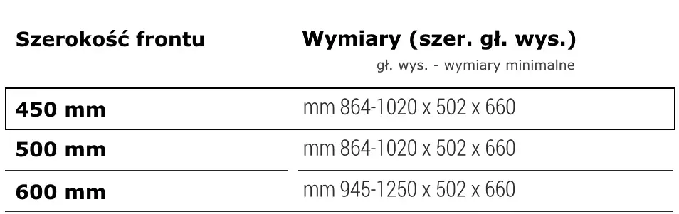 magic-corner-fgv-450-mm-prawy-chrom-plaski-reling-stan-nowy