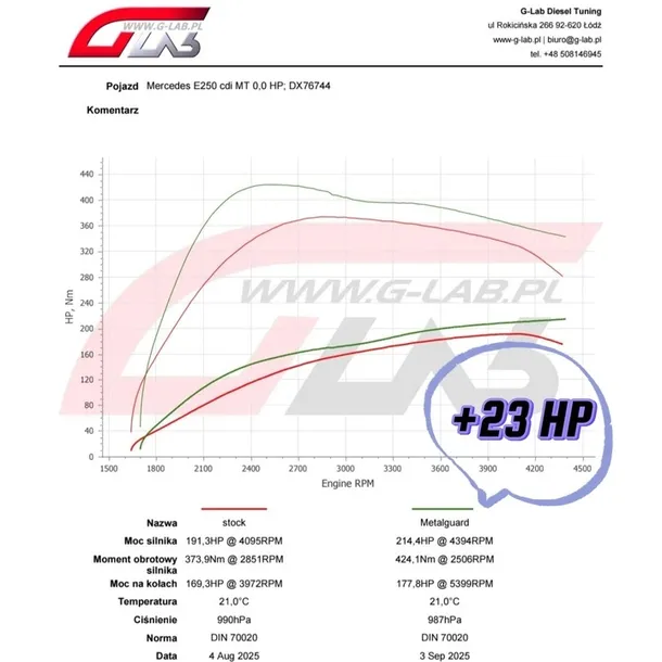 dodatek-do-oleju-engine-cleaner-dpf-oraz-dodatek-do-paliwa-czyste-stan-opakowania-oryginalne