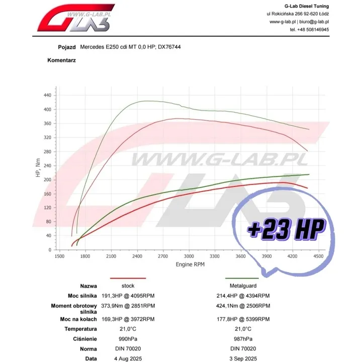 dodatek-do-oleju-engine-cleaner-dpf-oraz-dodatek-do-paliwa-czyste