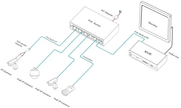 switch-poe-do-kamer-ip-8xpoe-96w-100mbps-2x-uplink