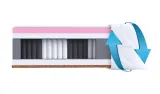 materac-arni-160x200-multipocket-kokos-visco-heisberg-stan-nowy