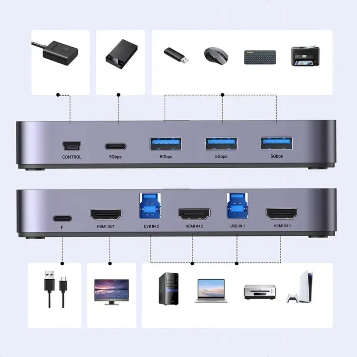 ugreen-przelacznik-switch-kvm-2w1-hdmi-usb-a-usb-b-usb-c-micro-4k-2x-kabel
