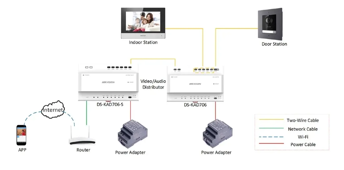switch-hikvision-ds-kad706-s