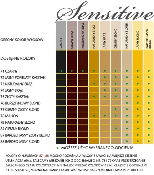 sanotint-sensitive-76-amber-gold-gratis-kolor-farby-blondy