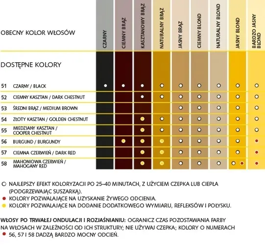 sanotint-reflex-57-dark-red-80-ml-gratis-kolor-farby-rudosci-i-czerwienie